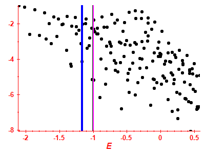 Strength function log